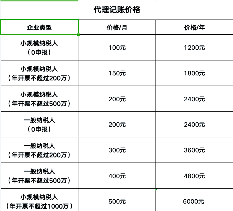 淄博代理记账:企业财务管理的新选择