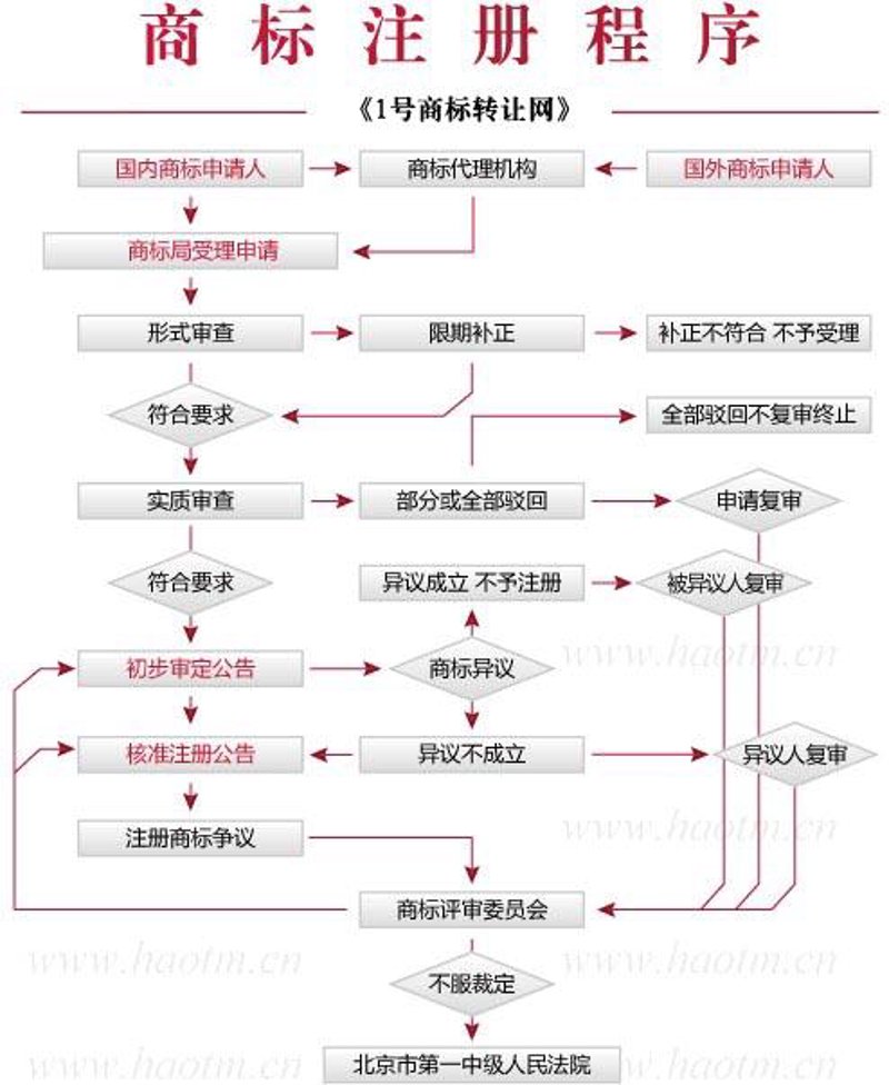 如何在淄博快速完成商标注册?一份详尽的行动指南