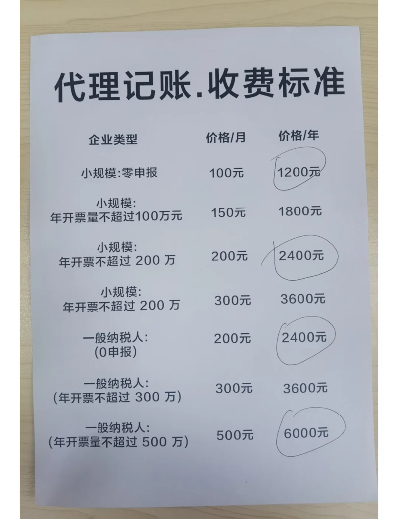 淄博代理记账:企业财务托管的明智选择