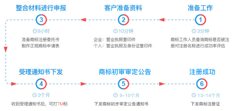 淄博代理记账：如何选择最合适的合作伙伴？